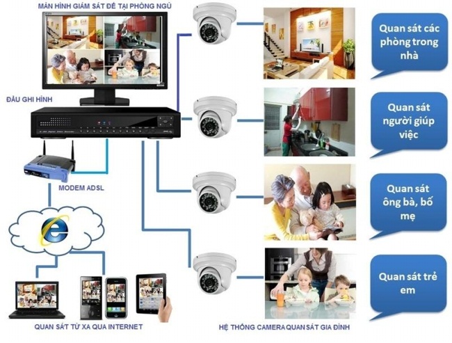 Những yếu tố quan trọng cho việc lựa chọn camera giám sát: Khó mà dễ