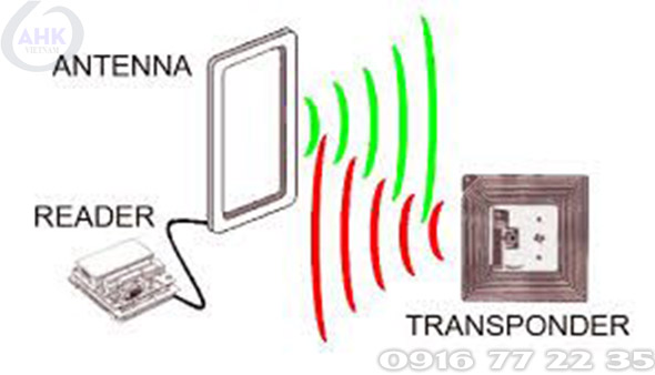 Công nghệ RFID và giải pháp kiểm soát ra vào phòng trọ, nhà trọ