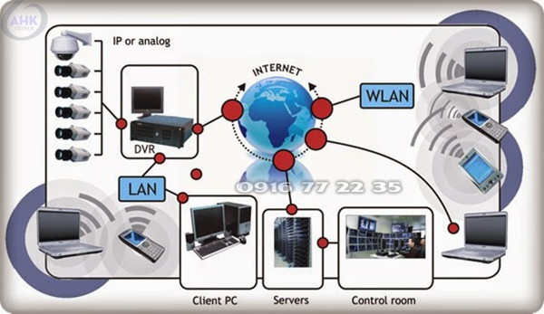 Hệ thống CCTV Camera giám sát là gì?