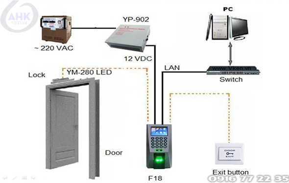 Kiểm soát cửa vân tay - Thân thiện với người dùng